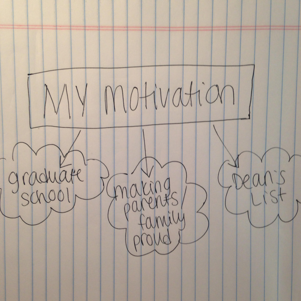 My Motivation Chart - How to Succeed in College