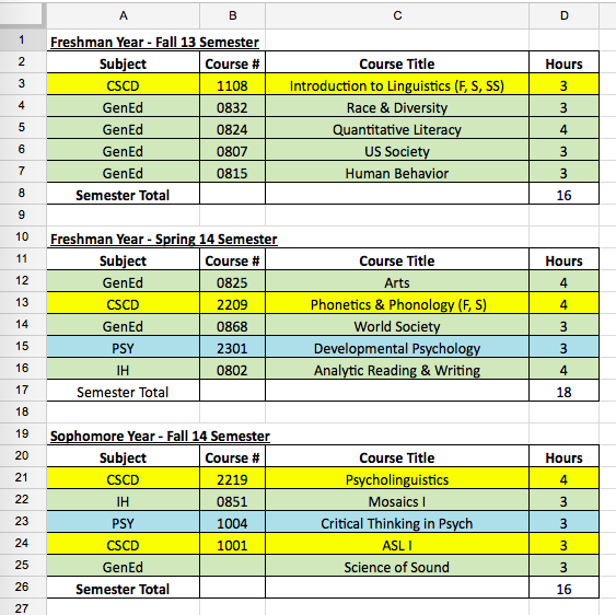 Semester Class Breakdown Excel Spreadsheet